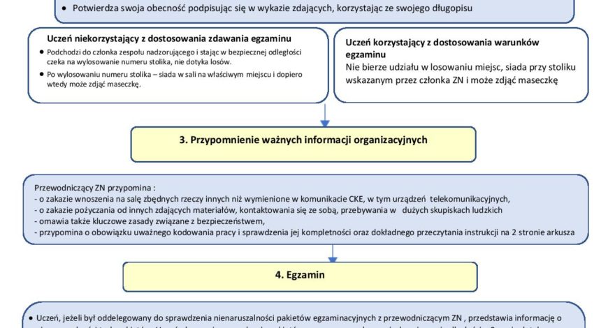 Organizacja egzaminu ósmoklasisty